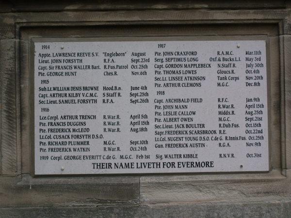 Great War list of the fallen